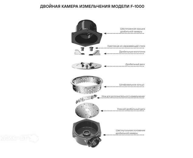 Измельчитель пищевых отходов PAULMARK FISSION-1000