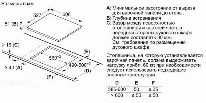 Варочная поверхность BOSCH PXX695FC5E
