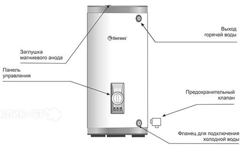 Водонагреватель Thermex Champion ER 300V