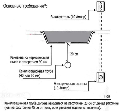 Измельчитель пищевых отходов In Sink Erator ILC50-13