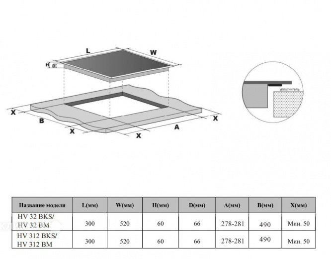 Варочная поверхность WEISSGAUFF HV 32 BKS