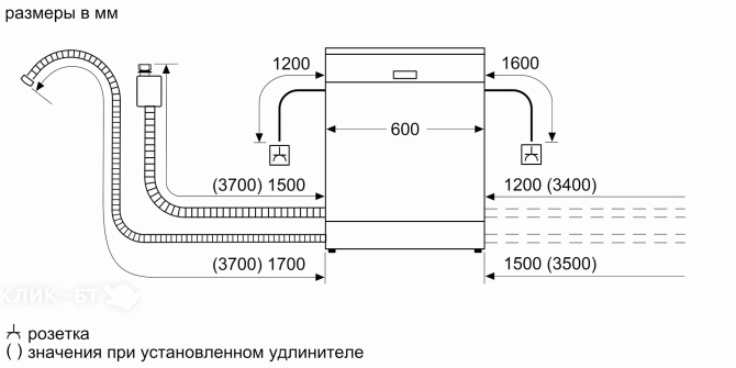 Посудомоечная машина BOSCH SGV4HMX3FR