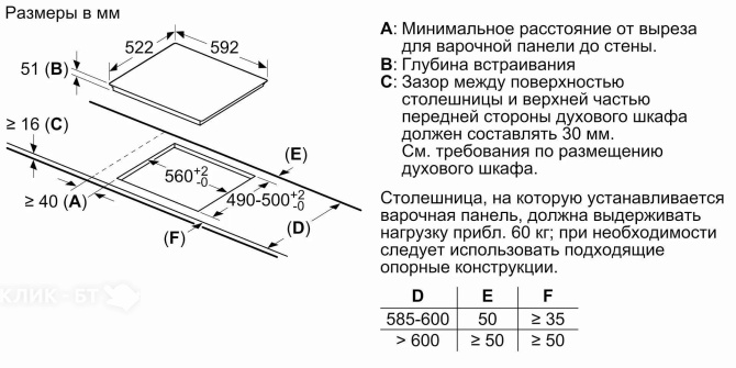 Варочная поверхность BOSCH PVS63KBB5R