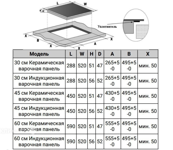 Варочная поверхность WEISSGAUFF HI 630 BSG