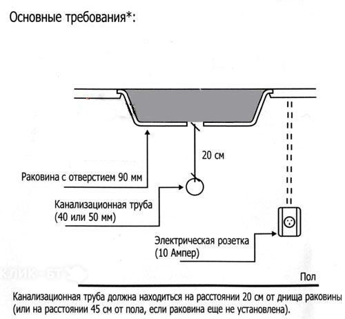 Измельчитель пищевых отходов IN SINK ERATOR M 66-2