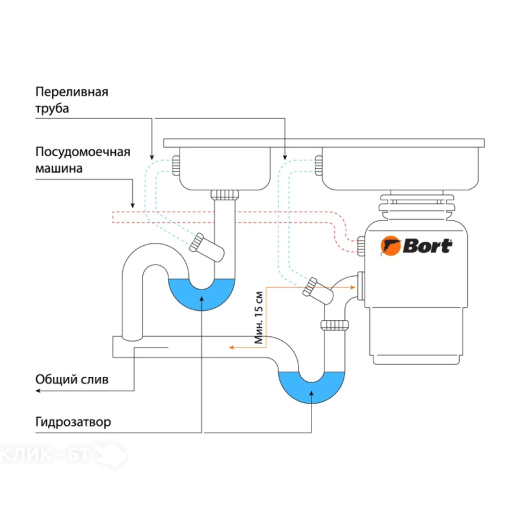 Измельчитель пищевых отходов BORT Alligator Green